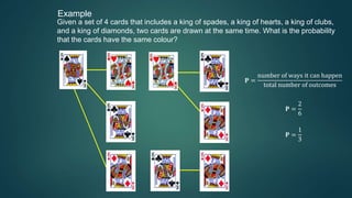 Example
Given a set of 4 cards that includes a king of spades, a king of hearts, a king of clubs,
and a king of diamonds, two cards are drawn at the same time. What is the probability
that the cards have the same colour?
𝐏 =
number of ways it can happen
total number of outcomes
𝐏 =
2
6
𝐏 =
1
3
 