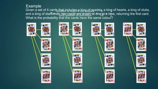 Example
Given a set of 4 cards that includes a king of spades, a king of hearts, a king of clubs,
and a king of diamonds, two cards are drawn at one at a time, returning the first card.
What is the probability that the cards have the same colour?
𝐏 =
number of ways it can happen
total number of outcomes
=
8
16
=
1
2
 