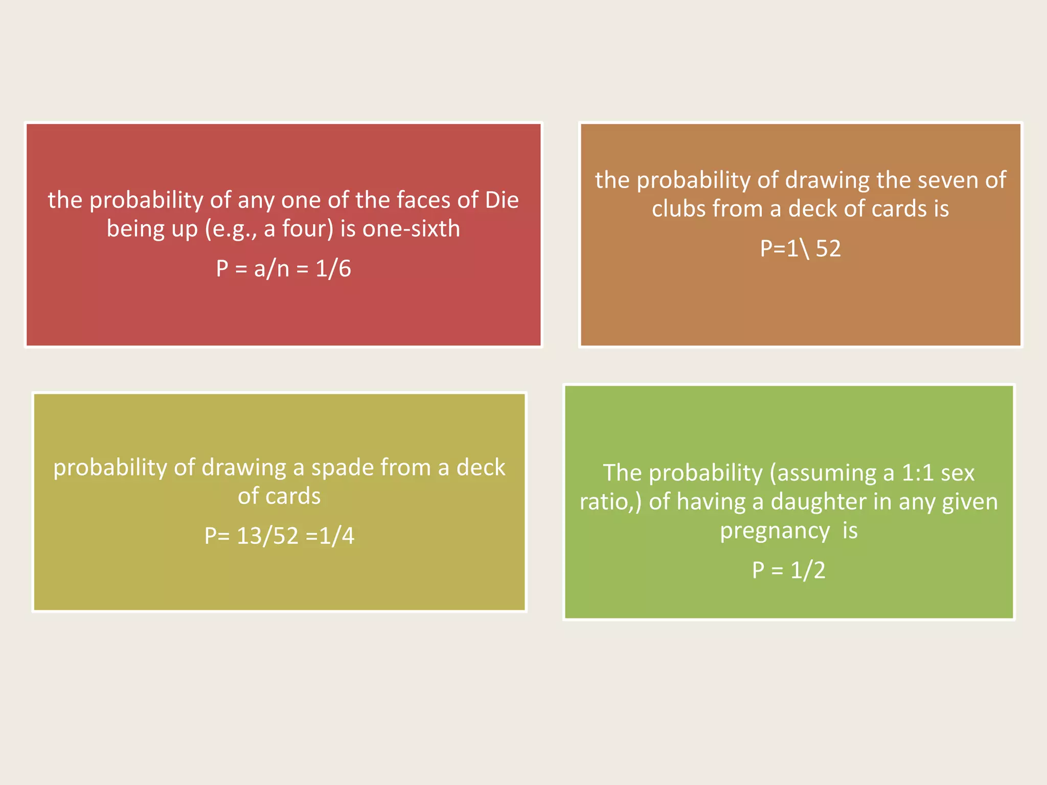 the probability of any one of the faces of Die
being up (e.g., a four) is one-sixth
P = a/n = 1/6
the probability of drawing the seven of
clubs from a deck of cards is
P=1 52
probability of drawing a spade from a deck
of cards
P= 13/52 =1/4
The probability (assuming a 1:1 sex
ratio,) of having a daughter in any given
pregnancy is
P = 1/2
 