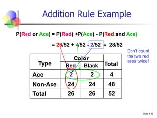 Probability | PPT