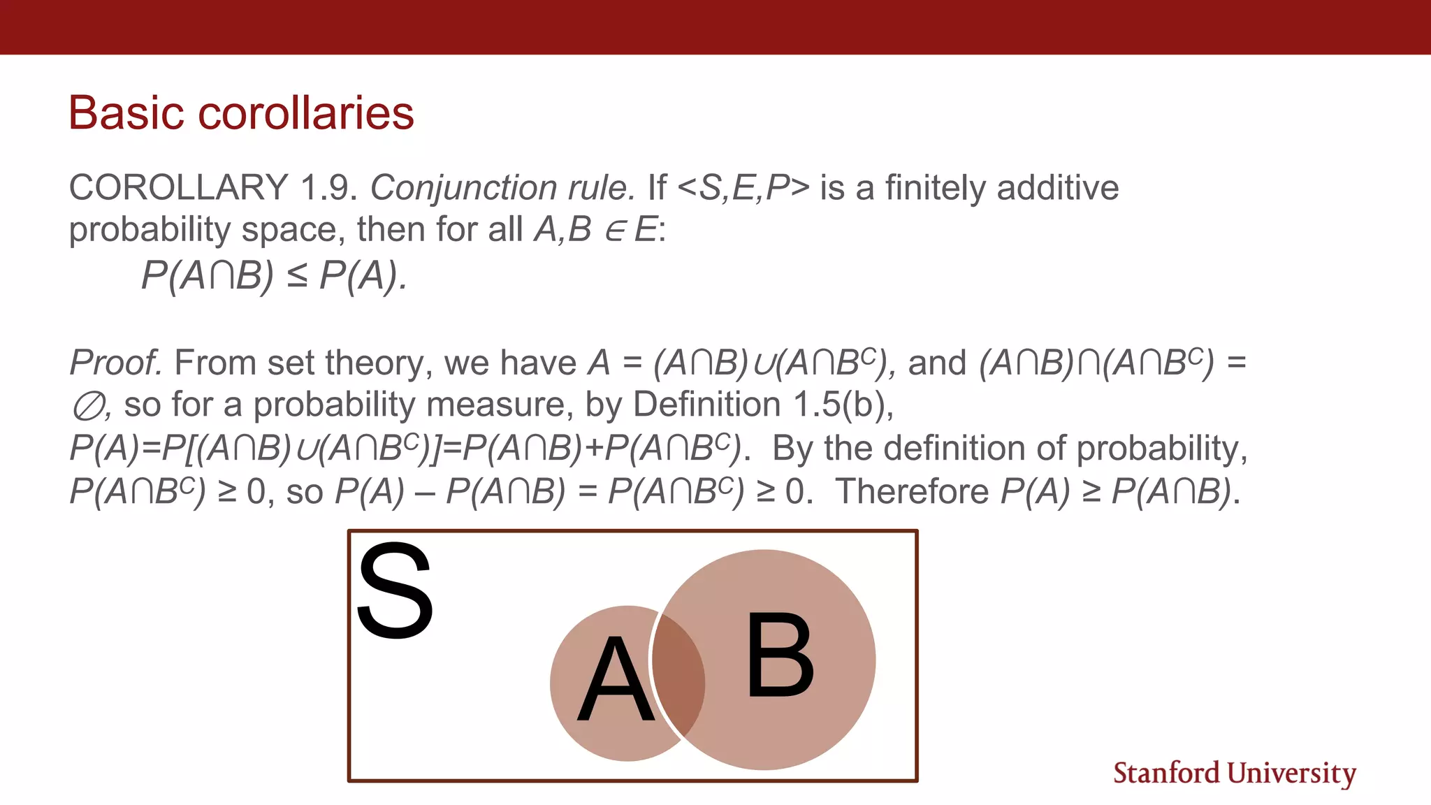Basic corollaries
COROLLARY 1.9. Conjunction rule. If <S,E,P> is a finitely additive
probability space, then for all A,B ∈ E:
P(A∩B) ≤ P(A).
Proof. From set theory, we have A = (A∩B)∪(A∩BC), and (A∩B)∩(A∩BC) =
⊘, so for a probability measure, by Definition 1.5(b),
P(A)=P[(A∩B)∪(A∩BC)]=P(A∩B)+P(A∩BC). By the definition of probability,
P(A∩BC) ≥ 0, so P(A) – P(A∩B) = P(A∩BC) ≥ 0. Therefore P(A) ≥ P(A∩B).
A B
S
 