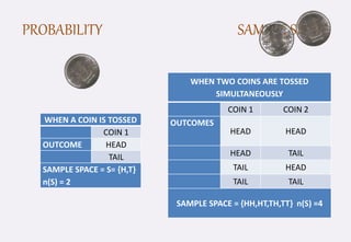 Probability | PPTX