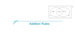 Addition Rules
 