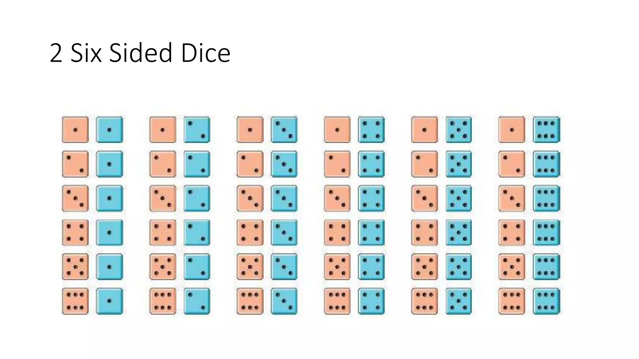 2 Six Sided Dice
 