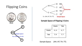 Flipping Coins
Sample Space of Flipping 2 Coins
 