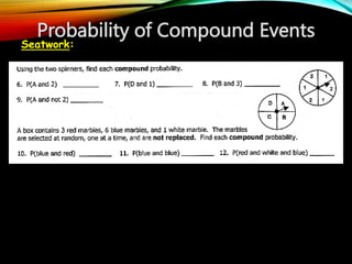Seatwork:
Probability of Compound Events
 