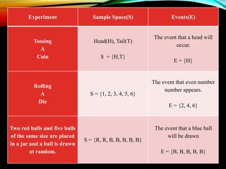 PROBABILITY.pptx