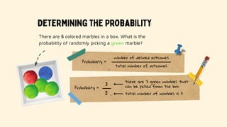 Concept of Probability.pptx