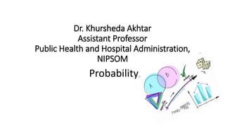 Dr. Khursheda Akhtar
Assistant Professor
Public Health and Hospital Administration,
NIPSOM
Probability
 
