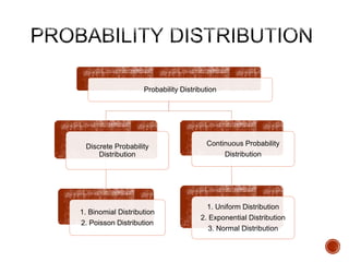 PROBABILITY | PPTX