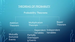 THEOREMS OF PROBABILITY
Probability Theorems
Addition
Theorem
Multiplication
Theorem
Bayes’
Theorem
Mutually
Exclusive
Events
Partially
Overlappin
g Events
Dependent
Variables
Independent
Variables
 