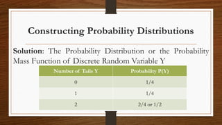 Constructing Probability Distributions
Solution: The Probability Distribution or the Probability
Mass Function of Discrete Random Variable Y
Number of Tails Y Probability P(Y)
0 1/4
1 1/4
2 2/4 or 1/2
 