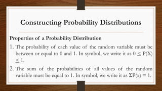 Constructing Probability Distributions
Properties of a Probability Distribution
1. The probability of each value of the random variable must be
between or equal to 0 and 1. In symbol, we write it as 0 < P(X)
< 1.
2. The sum of the probabilities of all values of the random
variable must be equal to 1. In symbol, we write it as ΣP(x) = 1.
 