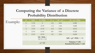 Computing the Variance of a Discrete
Probability Distribution
Example:
X P(X) X • P(X) X - μ (X – μ)2
(X – μ)2
• P(X)
0 1/10 0 -2.2 4.84 0.484
1 2/10 2/10 -1.2 1.44 0.288
2 3/10 6/10 -0.2 0.04 0.012
3 2/10 6/10 0.8 0.64 0.128
4 2/10 8/10 1.8 3.24 0.648
ΣX • P(X) =
22/10 = 2.2
Σ(X – μ)2
• P(X) = 1.56
μ = 2.2
Variance = 1.56
Standard Deviation = 1.25
 