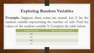 Exploring Random Variables
Example: Suppose three coins are tossed. Let Y be the
random variable representing the number of tails. Find the
values of the random variable Y. Complete the table below.
Possible Outcomes Value of a Random Variable Y
HH
HT
TH
TT
 