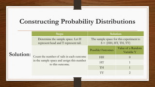 Constructing Probability Distributions
Solution:
 
