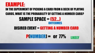 Card Sample Probability PROBABILITY union and intersection of events.pptx