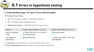6.1 Errors in hypothesis testing
100
 