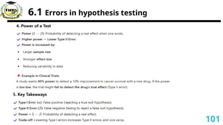 6.1 Errors in hypothesis testing
101
 