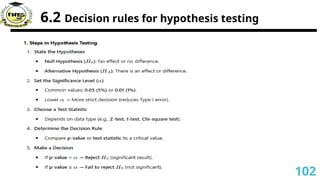 6.2 Decision rules for hypothesis testing
102
 