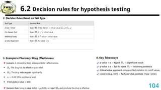 6.2 Decision rules for hypothesis testing
104
 