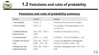1.2 Postulates and rules of probability
Postulates and rules of probability summary
13
 