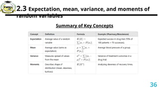 2.3 Expectation, mean, variance, and moments of
random variables
Summary of Key Concepts
36
 