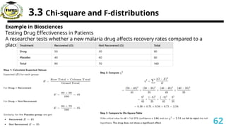 3.3 Chi-square and F-distributions
Example in Biosciences
Testing Drug Effectiveness in Patients
A researcher tests whether a new malaria drug affects recovery rates compared to a
placebo.
62
 