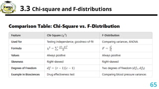 3.3 Chi-square and F-distributions
65
 