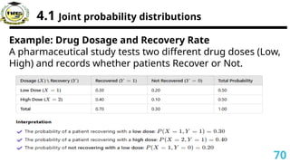 4.1 Joint probability distributions
Example: Drug Dosage and Recovery Rate
A pharmaceutical study tests two different drug doses (Low,
High) and records whether patients Recover or Not.
70
 