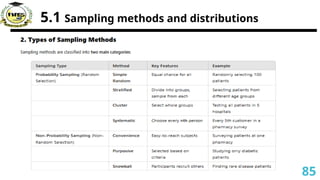 5.1 Sampling methods and distributions
85
 