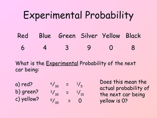 Probability Drawing Scientific Probability__________________________.pptx