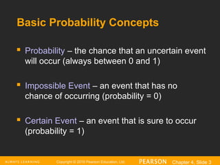 Copyright © 2016 Pearson Education, Ltd. Chapter 4, Slide 3
Basic Probability Concepts
 Probability – the chance that an uncertain event
will occur (always between 0 and 1)
 Impossible Event – an event that has no
chance of occurring (probability = 0)
 Certain Event – an event that is sure to occur
(probability = 1)
 