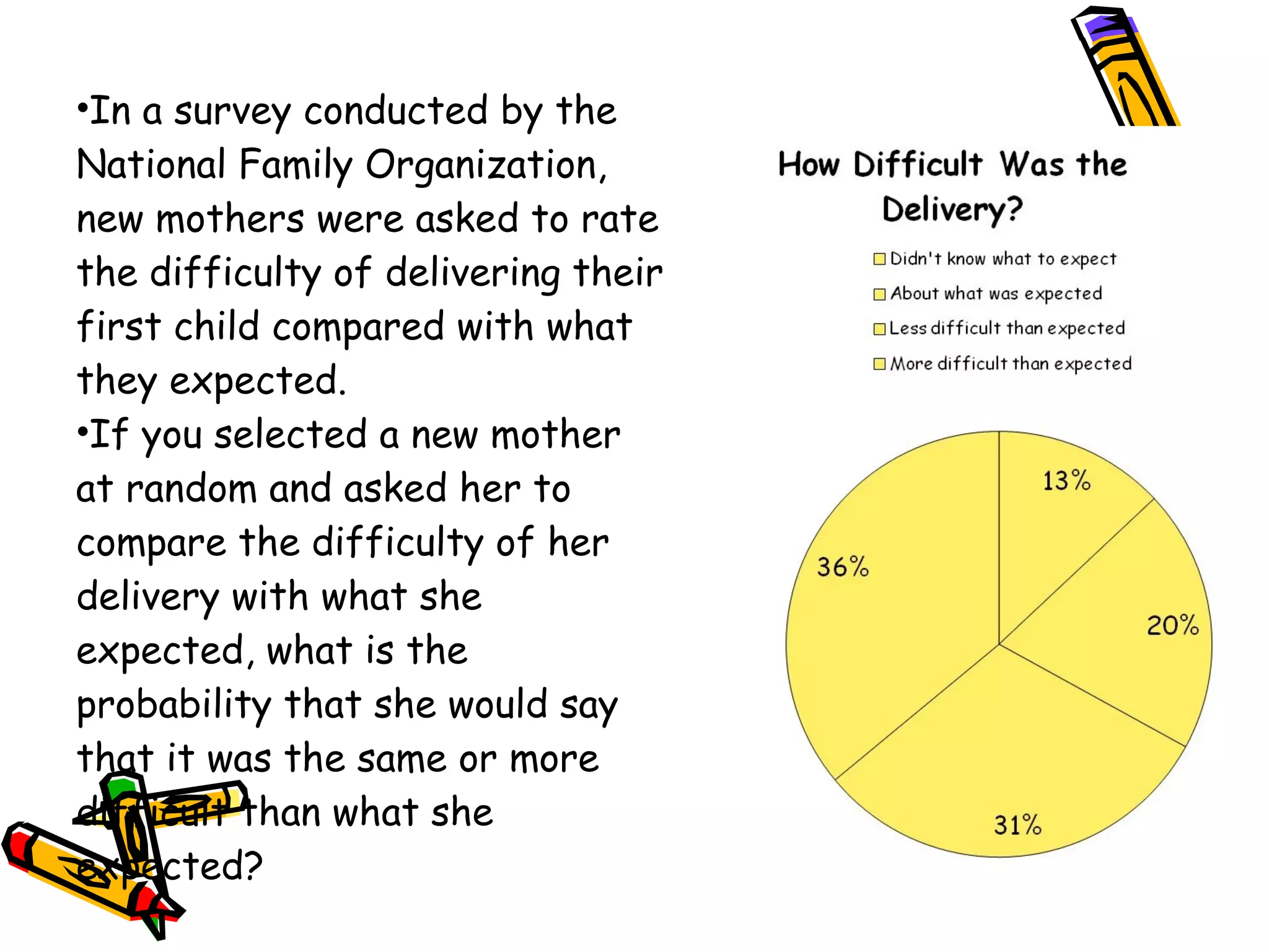 In a survey conducted by the National Family Organization, new mothers were asked to rate the difficulty of delivering their first child compared with what they expected. If you selected a new mother at random and asked her to compare the difficulty of her delivery with what she expected, what is the probability that she would say that it was the same or more difficult than what she expected? 