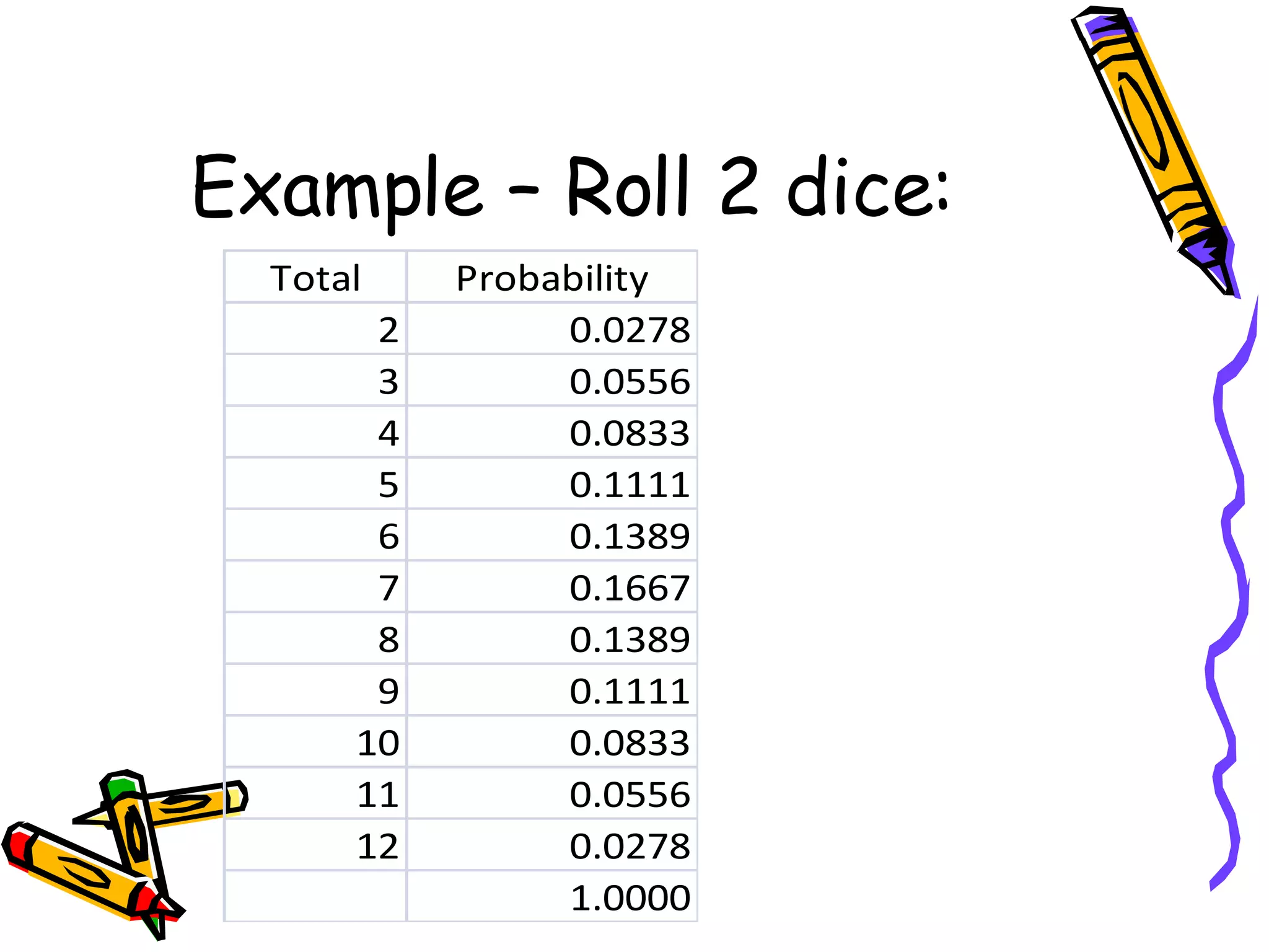 Example – Roll 2 dice: 