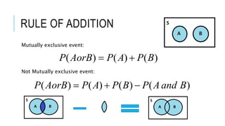 RULE OF ADDITION
Mutually exclusive event:
Not Mutually exclusive event:
)()()( BPAPAorBP 
)()()()( BandAPBPAPAorBP 
 