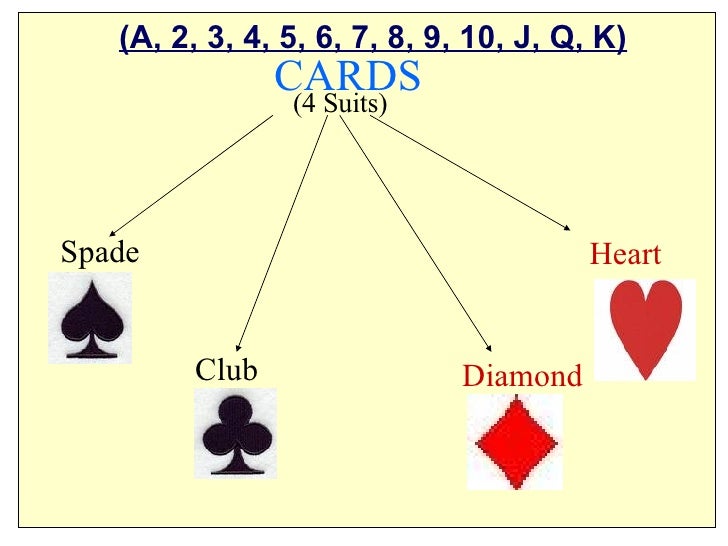 5 card poker probability