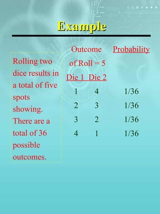 Example <ul><li>Outcome </li></ul><ul><li>of Roll = 5 </li></ul><ul><li>Die 1  Die 2 </li></ul><ul><li>1  4 </li></ul><ul>...