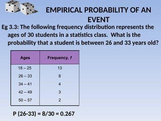 Eg 3.3: The following frequency distribution represents the
ages of 30 students in a statistics class. What is the
probability that a student is between 26 and 33 years old?
P (26-33) = 8/30 = 0.267
EMPIRICAL PROBABILITY OF AN
EVENT
50 – 57 2
3
4
8
13
42 – 49
34 – 41
26 – 33
18 – 25
Frequency, f
Ages
 