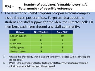Example 3.5
• The director of BMIM proposes to open a movie complex
inside the campus premises. To get an idea about the
student and staff support for the idea, the Director polls 30
members each from student and staff community.
Opinion No.of Student No.of Staff
Strongly support 9 10
Mildly 11 3
Undecided 2 2
Mildly oppose 4 8
Strongly oppose 4 7
a. What is the probability that a student randomly selected will mildly support
the proposal?
b. What is the probability that a student or staff member randomly selected
will strongly or mildly support the proposal
P(A) =
Number of outcomes favorable to event A
Total number of possible outcomes
 