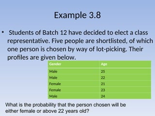 Example 3.8
• Students of Batch 12 have decided to elect a class
representative. Five people are shortlisted, of which
one person is chosen by way of lot-picking. Their
profiles are given below.
Gender Age
Male 25
Male 22
Female 21
Female 23
Male 24
What is the probability that the person chosen will be
either female or above 22 years old?
 