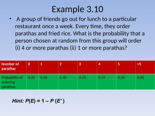 Example 3.10
• A group of friends go out for lunch to a particular
restaurant once a week. Every time, they order
parathas and fried rice. What is the probability that a
person chosen at random from this group will order
(i) 4 or more parathas (ii) 1 or more parathas?
Number of
parathas
0 1 2 3 4 5 >5
Probability of
ordering
parathas
0.05 0.10 0.30 0.25 0.15 0.10 0.05
Hint: P(E) = 1 – P (E′ )
 