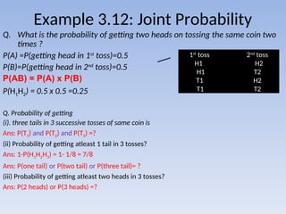 Example 3.12: Joint Probability
Q. What is the probability of getting two heads on tossing the same coin two
times ?
P(A) =P(getting head in 1st
toss)=0.5
P(B)=P(getting head in 2nd
toss)=0.5
P(AB) = P(A) x P(B)
P(H1H2) = 0.5 x 0.5 =0.25
Q. Probability of getting
(i). three tails in 3 successive tosses of same coin is
Ans: P(T1) and P(T2) and P(T3) =?
(ii) Probability of getting atleast 1 tail in 3 tosses?
Ans: 1-P(H1H2H3) = 1- 1/8 = 7/8
Ans: P(one tail) or P(two tail) or P(three tail)= ?
(iii) Probability of getting atleast two heads in 3 tosses?
Ans: P(2 heads) or P(3 heads) =?
1st
toss 2nd
toss
H1 H2
H1 T2
T1 H2
T1 T2
 