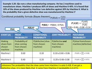 Example 3.20: Jijo runs a shoe manufacturing company. He has 2 machines used to
manufacture shoes. Machine I produces 60% of shoes and Machine II 40%. It is found that
10% of the shoes produced by Machine I are defective against 20% by Machine II. What is
the probability that a given defective shoe was manufactured by Machine I?
Conditional probability formula (Bayes theorem)
P(A) = probability of a shoe coming from a chosen machine
P(B) = probability of getting a defective shoe
P(BA) = P(B|A) X P(A)
P(B|A)
Inference:The probability that the shoe came from Machine I is only 0.428. If we get a
defective shoe, it is more likely that it came from Machine II (probability is 0.571).
P(A)
 