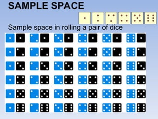 SAMPLE SPACE
Sample space in rolling a pair of dice
 
