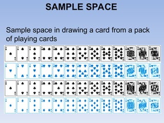 Sample space in drawing a card from a pack
of playing cards
SAMPLE SPACE
 