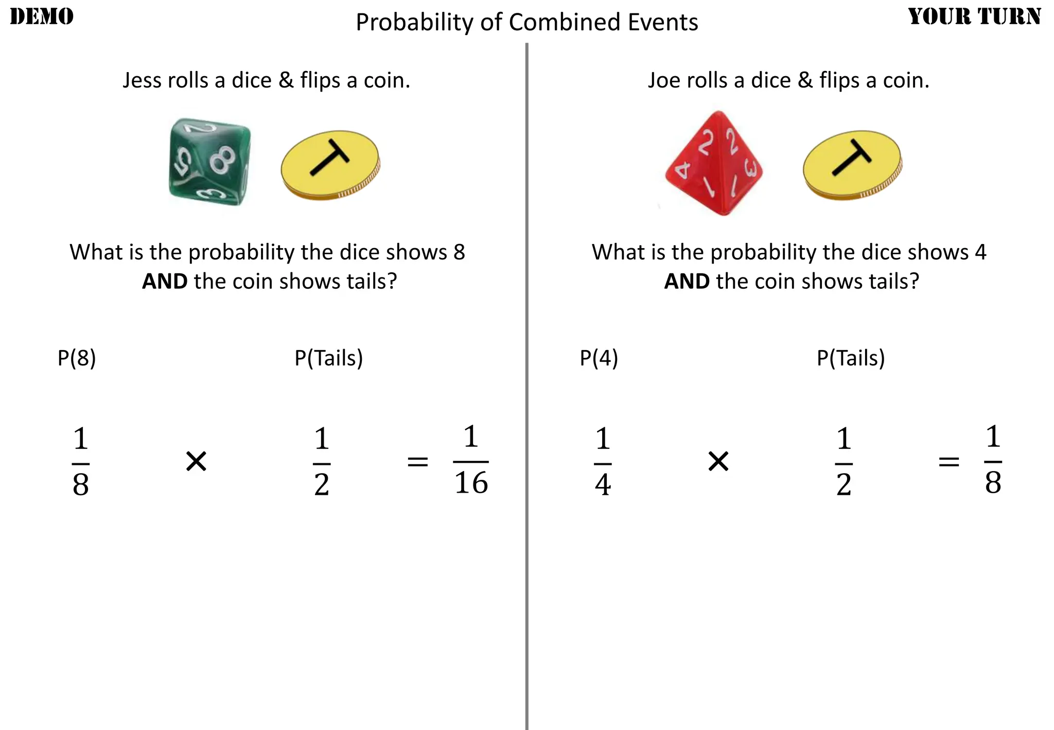 Jess rolls a dice & flips a coin.
DEMO YOUR TURN
What is the probability the dice shows 8
AND the coin shows tails?
P(8) P(Tails)
1
8
1
2
=
1
16
×
Joe rolls a dice & flips a coin.
What is the probability the dice shows 4
AND the coin shows tails?
P(4) P(Tails)
1
4
1
2
=
1
8
×
Probability of Combined Events
 