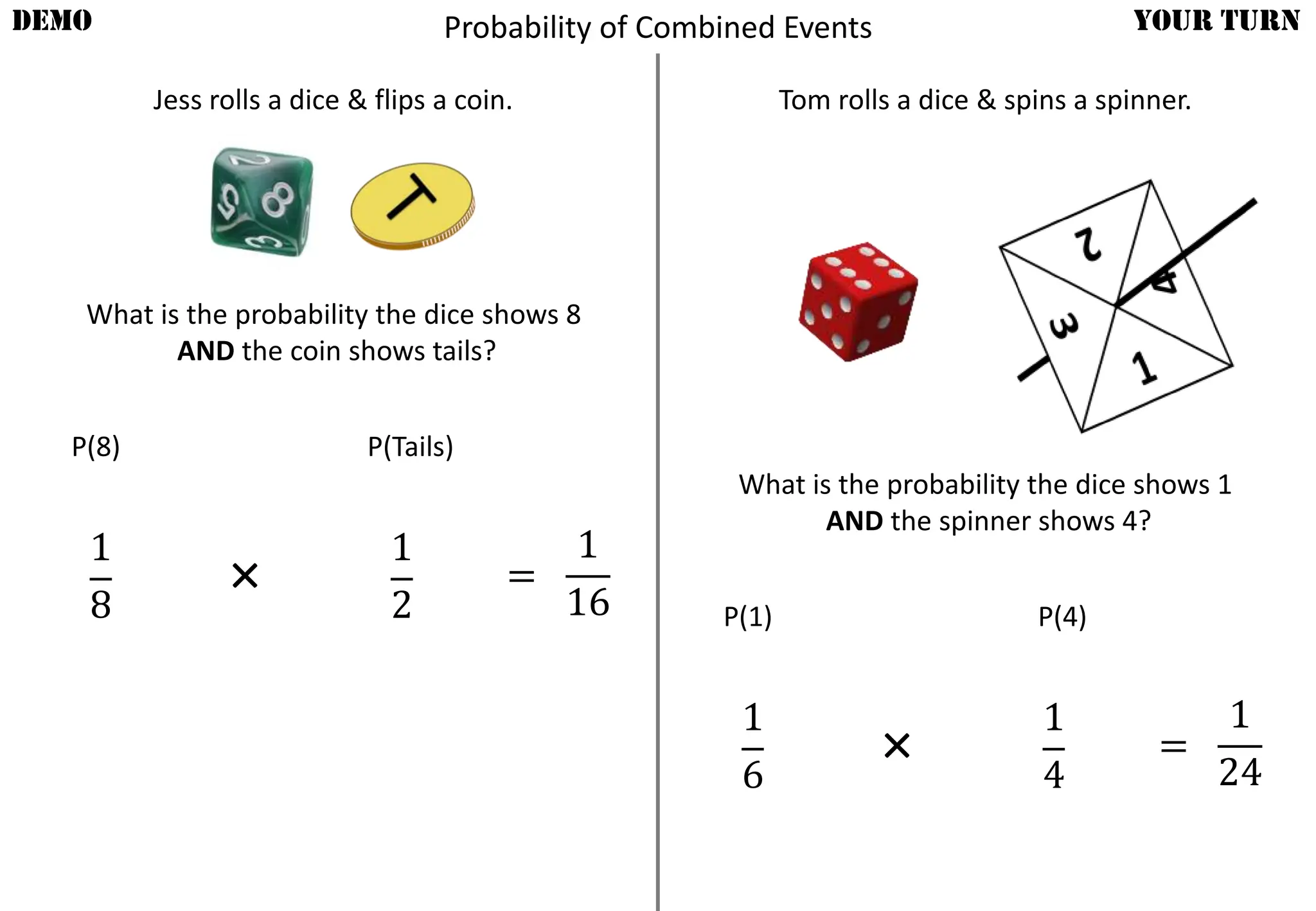 Jess rolls a dice & flips a coin.
DEMO YOUR TURN
What is the probability the dice shows 8
AND the coin shows tails?
P(8) P(Tails)
1
8
1
2
=
1
16
×
Tom rolls a dice & spins a spinner.
What is the probability the dice shows 1
AND the spinner shows 4?
P(1) P(4)
1
6
1
4
=
1
24
×
Probability of Combined Events
 