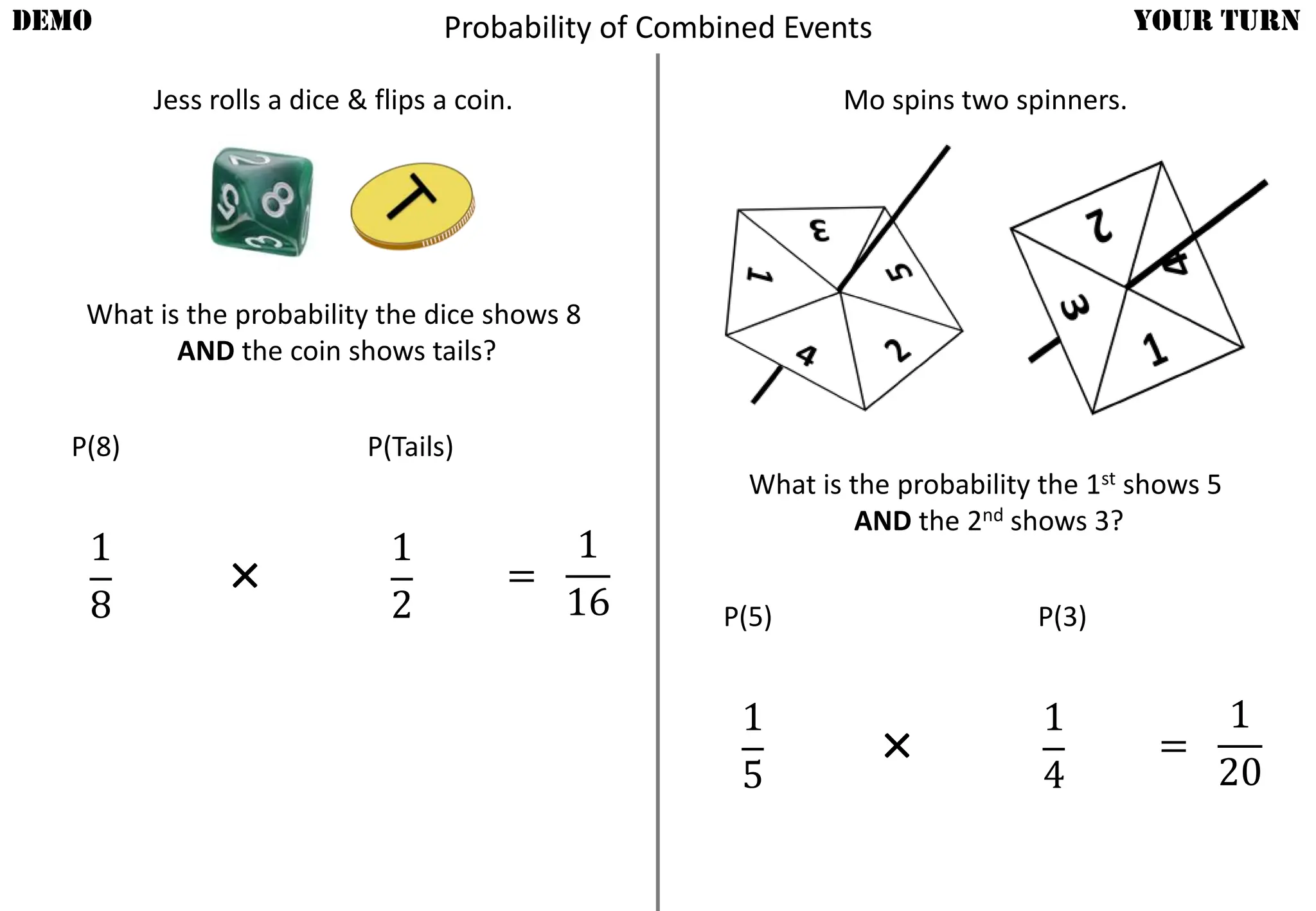 Jess rolls a dice & flips a coin.
DEMO YOUR TURN
What is the probability the dice shows 8
AND the coin shows tails?
P(8) P(Tails)
1
8
1
2
=
1
16
×
Mo spins two spinners.
What is the probability the 1st shows 5
AND the 2nd shows 3?
P(5) P(3)
1
5
1
4
=
1
20
×
Probability of Combined Events
 
