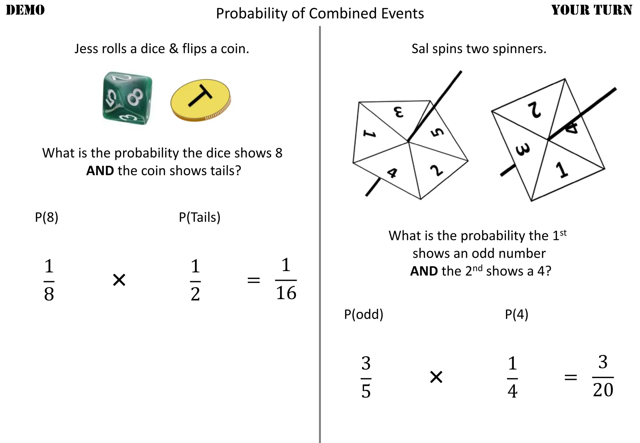 Jess rolls a dice & flips a coin.
DEMO YOUR TURN
What is the probability the dice shows 8
AND the coin shows tails?
P(8) P(Tails)
1
8
1
2
=
1
16
×
Sal spins two spinners.
What is the probability the 1st
shows an odd number
AND the 2nd shows a 4?
P(odd) P(4)
3
5
1
4
=
3
20
×
Probability of Combined Events
 
